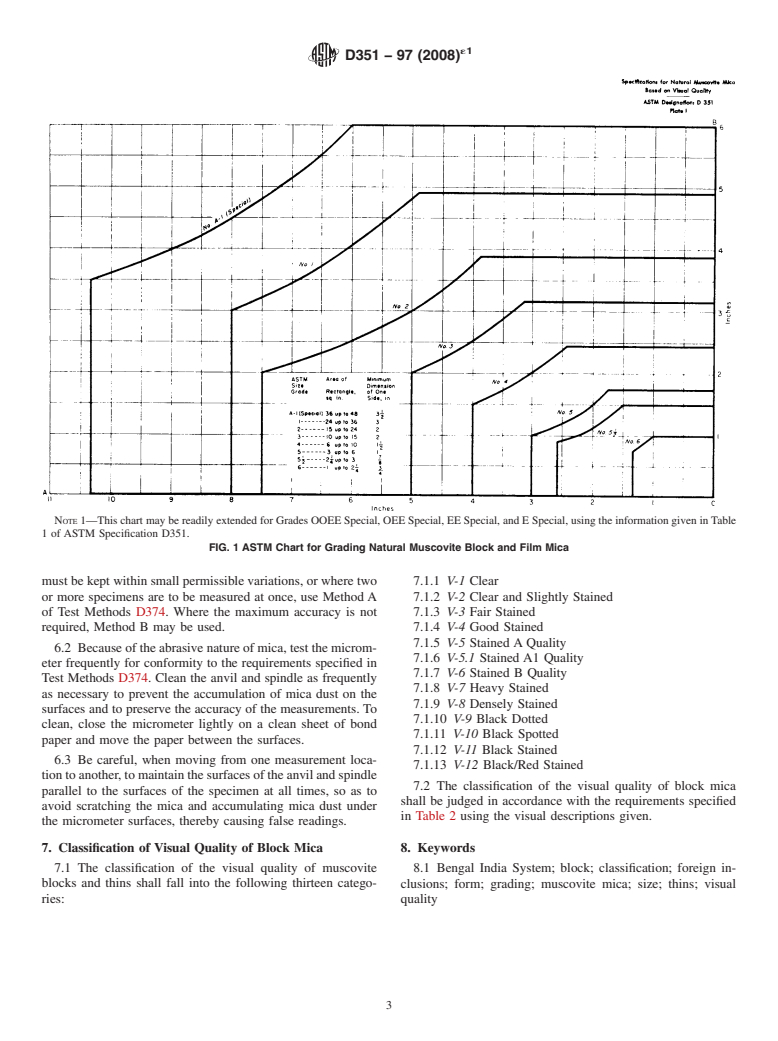 ASTM D351-97(2008)e1 - Standard Classification for  Natural Muscovite Block Mica and Thins Based on Visual Quality