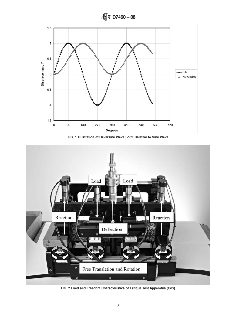 ASTM D7460-08 - Standard Test Method for Determining Fatigue Failure of Compacted Asphalt Concrete Subjected to Repeated Flexural Bending