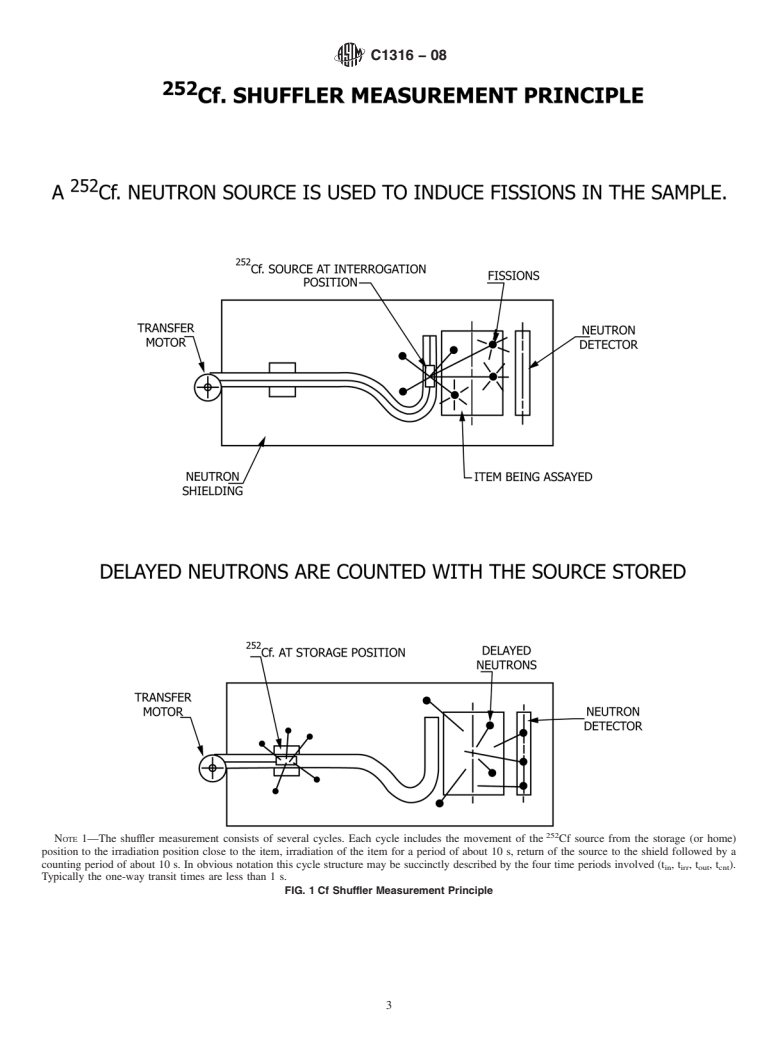 ASTM C1316-08 - Standard Test Method for  Nondestructive Assay of Nuclear Material in Scrap and Waste by Passive-Active Neutron Counting Using <sup>252</sup>Cf Shuffler