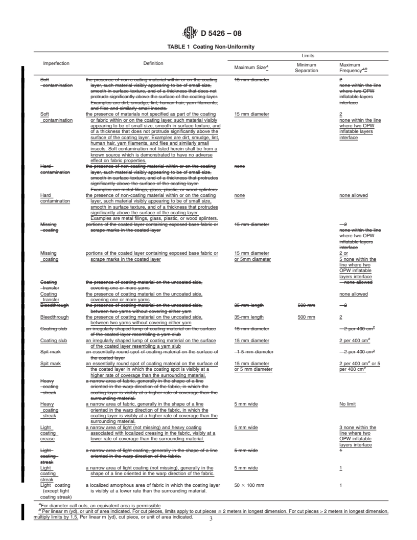 REDLINE ASTM D5426-08 - Standard Practices for  Visual Inspection and Grading of Fabrics Used for Inflatable Restraints