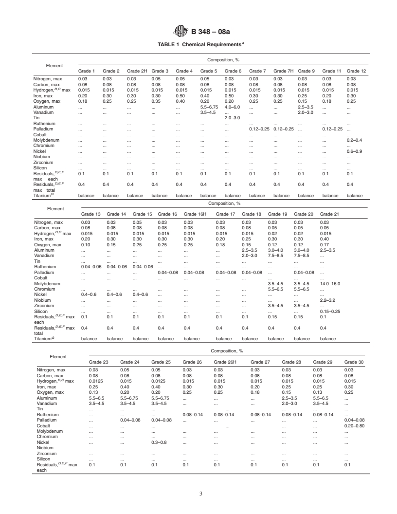 REDLINE ASTM B348-08a - Standard Specification for  Titanium and Titanium Alloy Bars and Billets