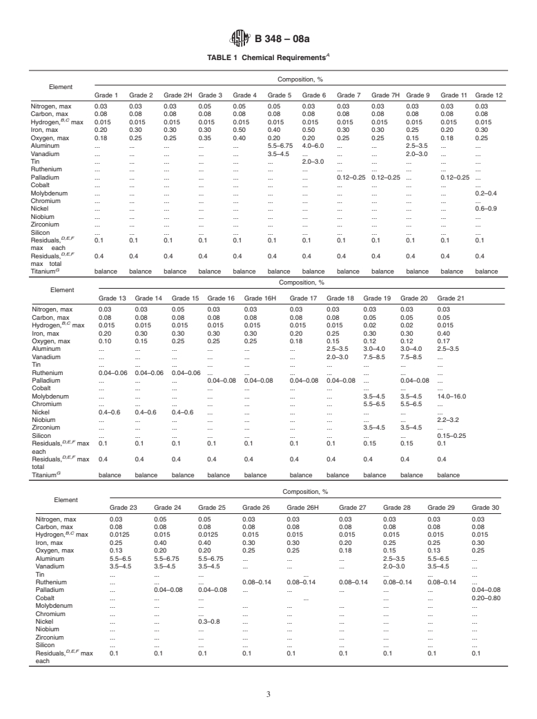 ASTM B348-08a - Standard Specification for  Titanium and Titanium Alloy Bars and Billets