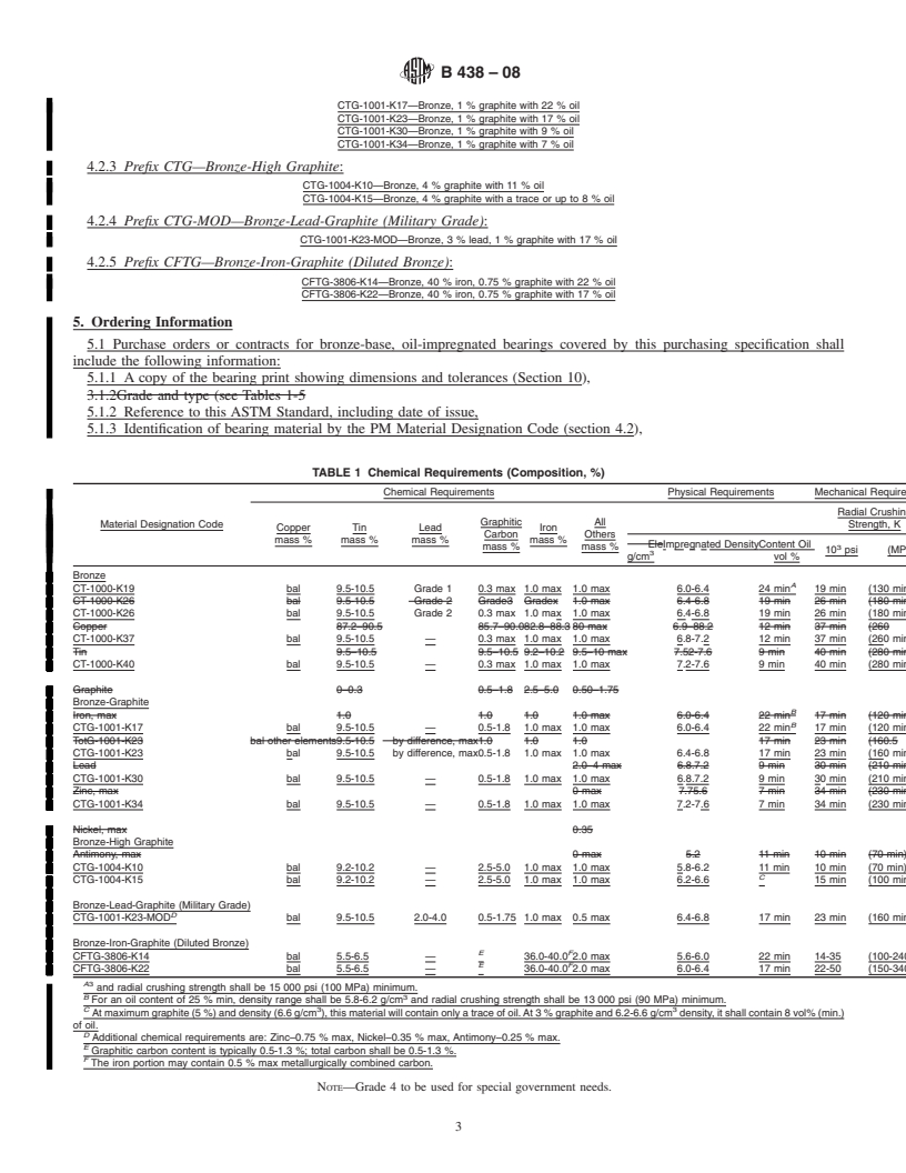 REDLINE ASTM B438-08 - Standard Specification for Bronze-Base Powder Metallurgy (PM) Bearings (Oil-Impregnated)