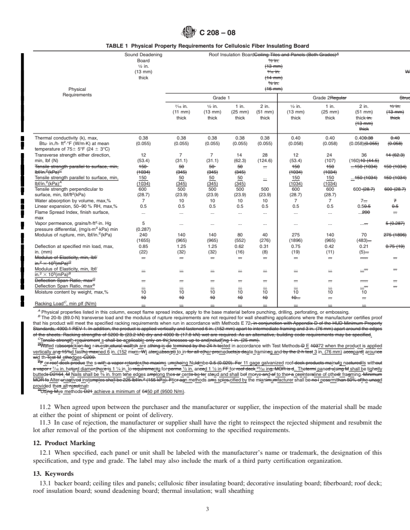 REDLINE ASTM C208-08 - Standard Specification for Cellulosic Fiber Insulating Board