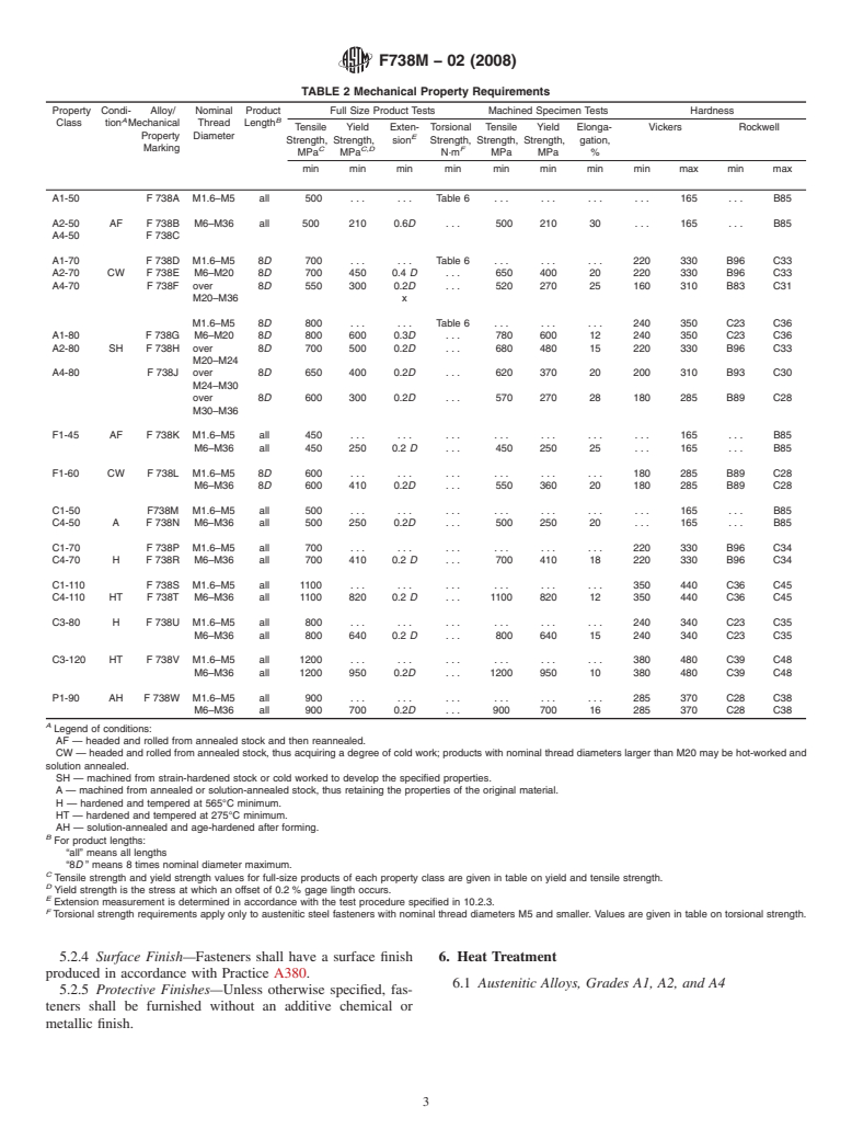 ASTM F738M-02(2008) - Standard Specification for  Stainless Steel Metric Bolts, Screws, and Studs (Withdrawn 2015)