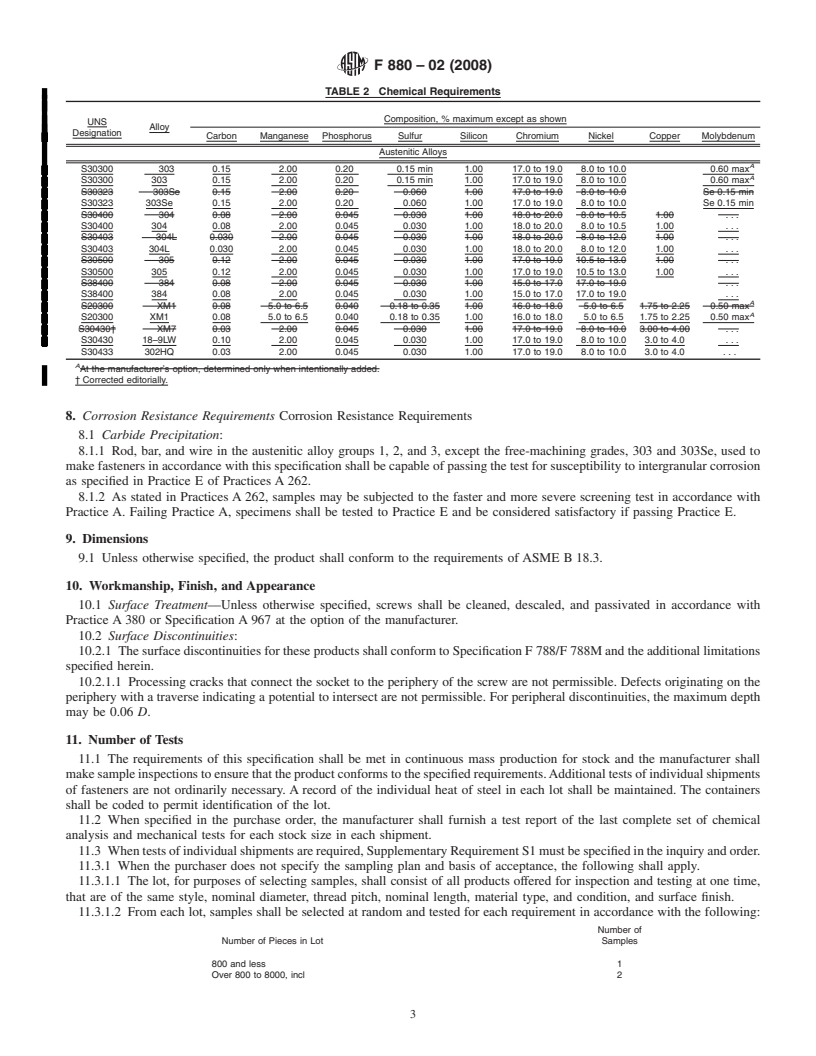 REDLINE ASTM F880-02(2008) - Standard Specification for  Stainless Steel Socket-Set Screws