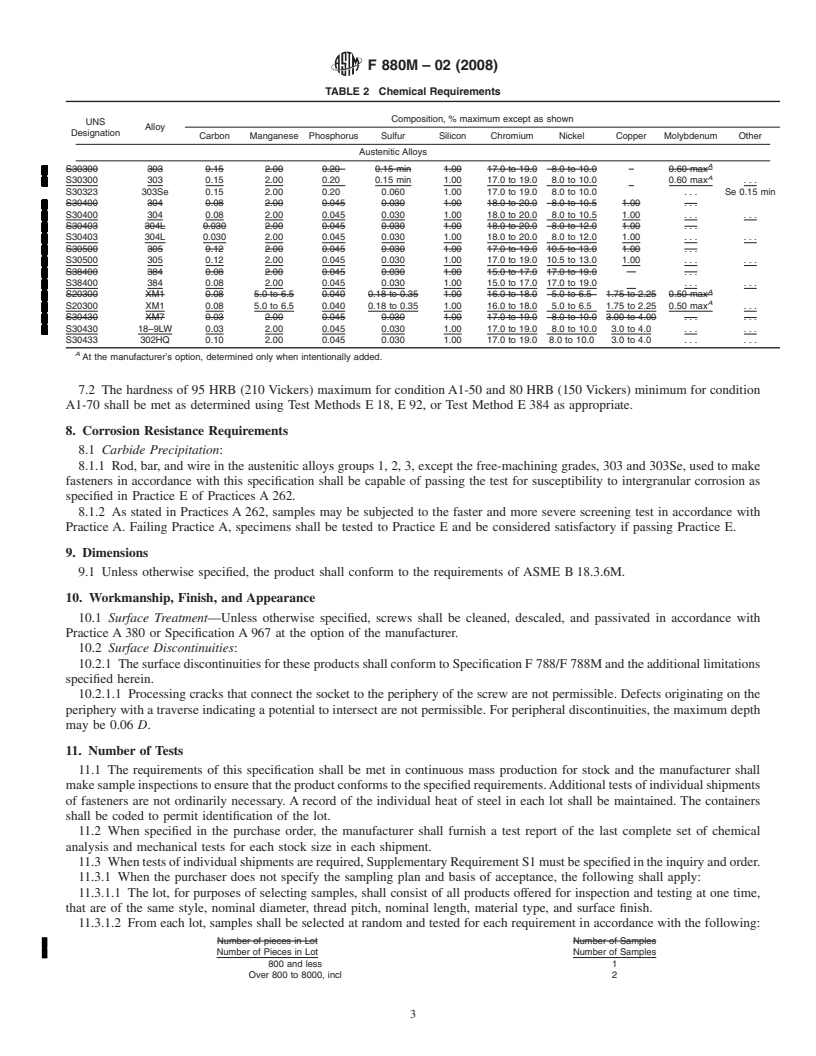 REDLINE ASTM F880M-02(2008) - Standard Specification for  Stainless Steel Socket Set Screws (Metric)