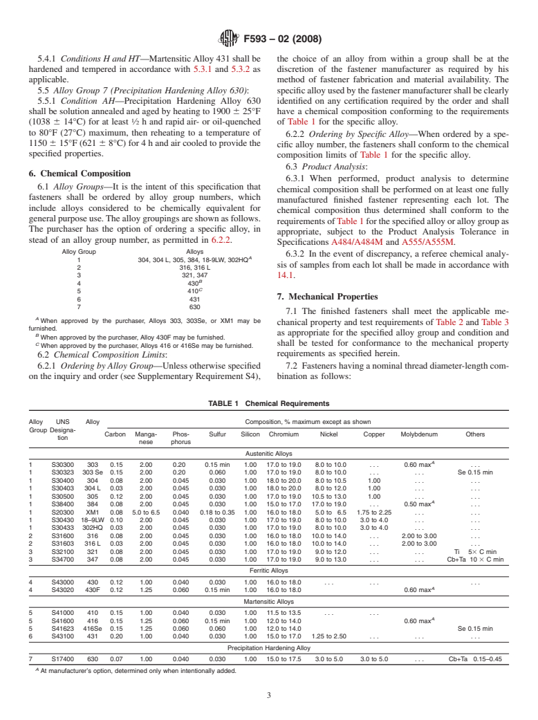 ASTM F593-02(2008) - Standard Specification for  Stainless Steel Bolts, Hex Cap Screws, and Studs