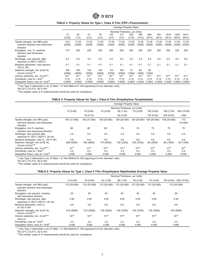 ASTM D5213-99 - Standard Specification for Polymeric Resin Film for Electrical Insulation and Dielectric Applications