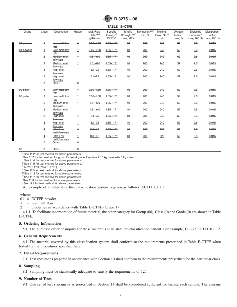 REDLINE ASTM D3275-08 - Standard Classification System for E-CTFE-Fluoroplastic Molding, Extrusion, and Coating Materials