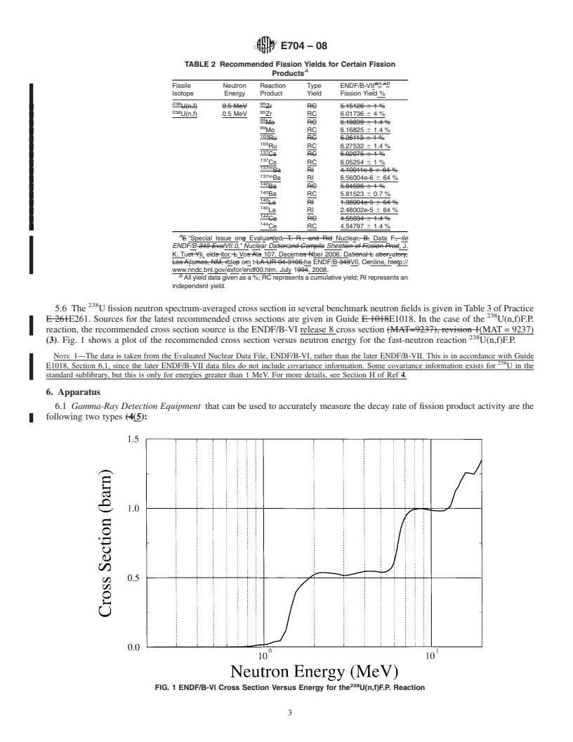 REDLINE ASTM E704-08 - Standard Test Method for  Measuring Reaction Rates by Radioactivation of Uranium-238