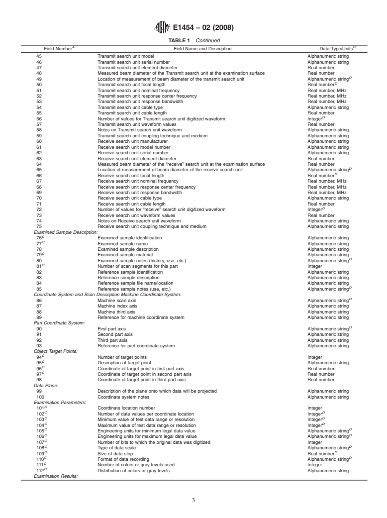 ASTM E1454-02(2008) - Standard Guide for Data Fields for Computerized Transfer of Digital Ultrasonic Testing Data (Withdrawn 2013)