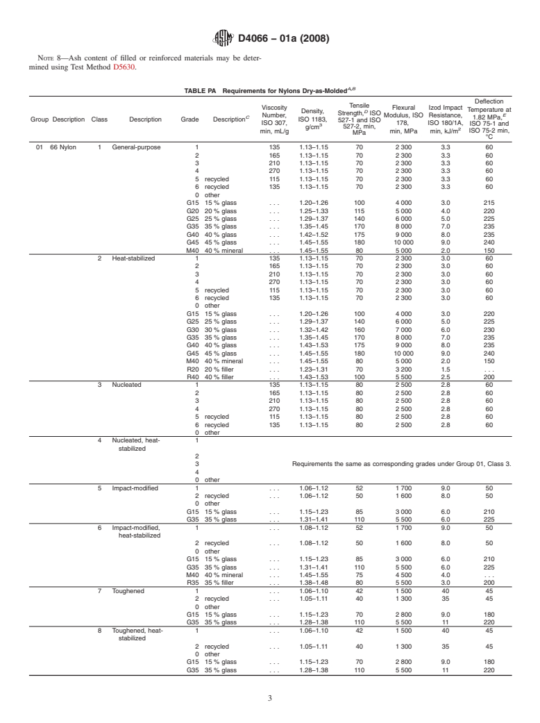 ASTM D4066-01a(2008) - Standard Classification System for Nylon Injection and Extrusion Materials (PA) (Withdrawn 2012)