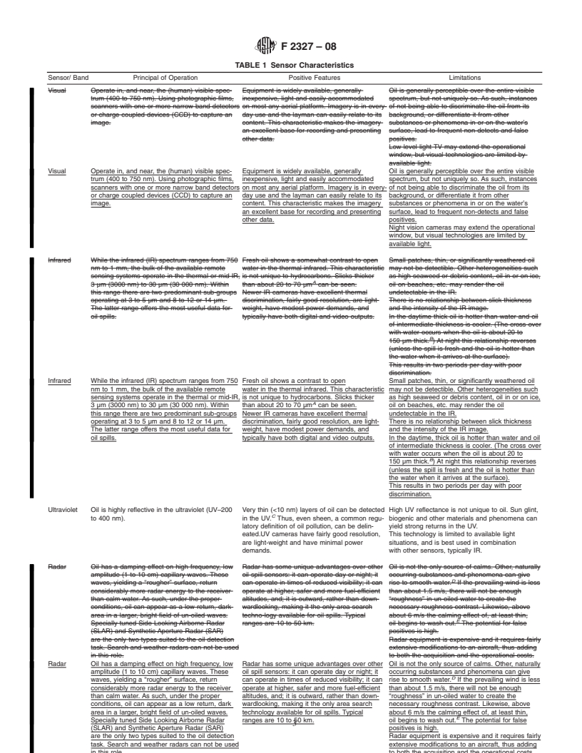 REDLINE ASTM F2327-08 - Standard Guide for Selection of Airborne Remote Sensing Systems for Detection and Monitoring of Oil on Water