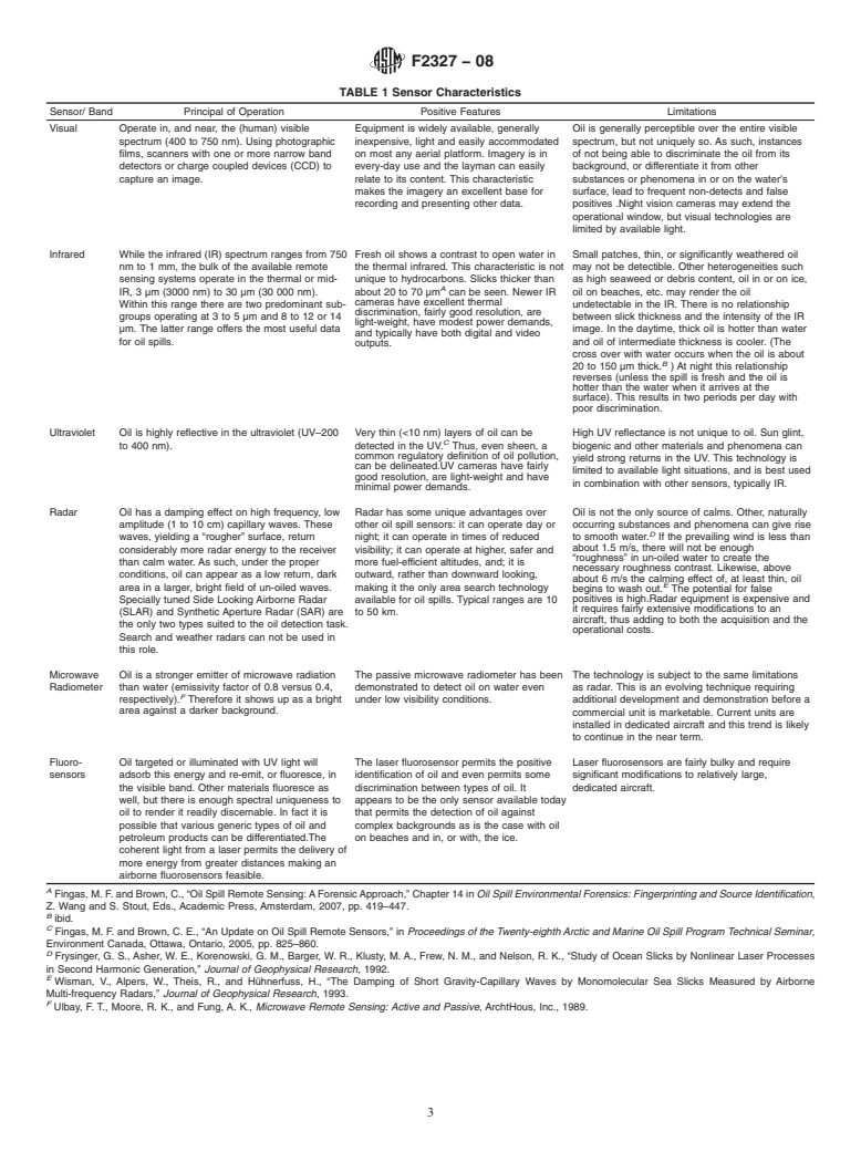 ASTM F2327-08 - Standard Guide for Selection of Airborne Remote Sensing Systems for Detection and Monitoring of Oil on Water