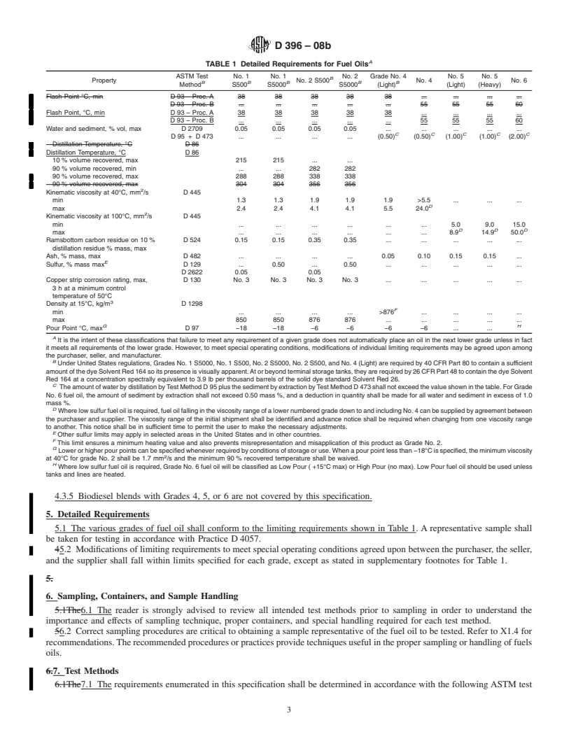 REDLINE ASTM D396-08b - Standard Specification for Fuel Oils