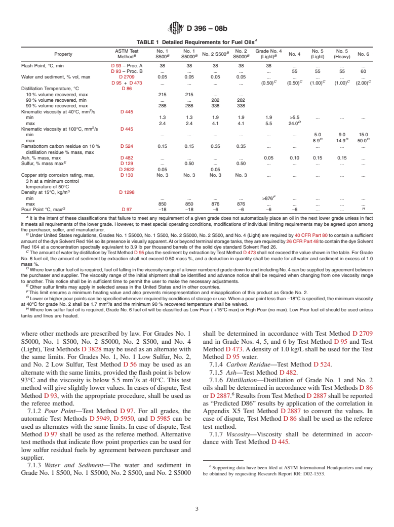 ASTM D396-08b - Standard Specification for Fuel Oils