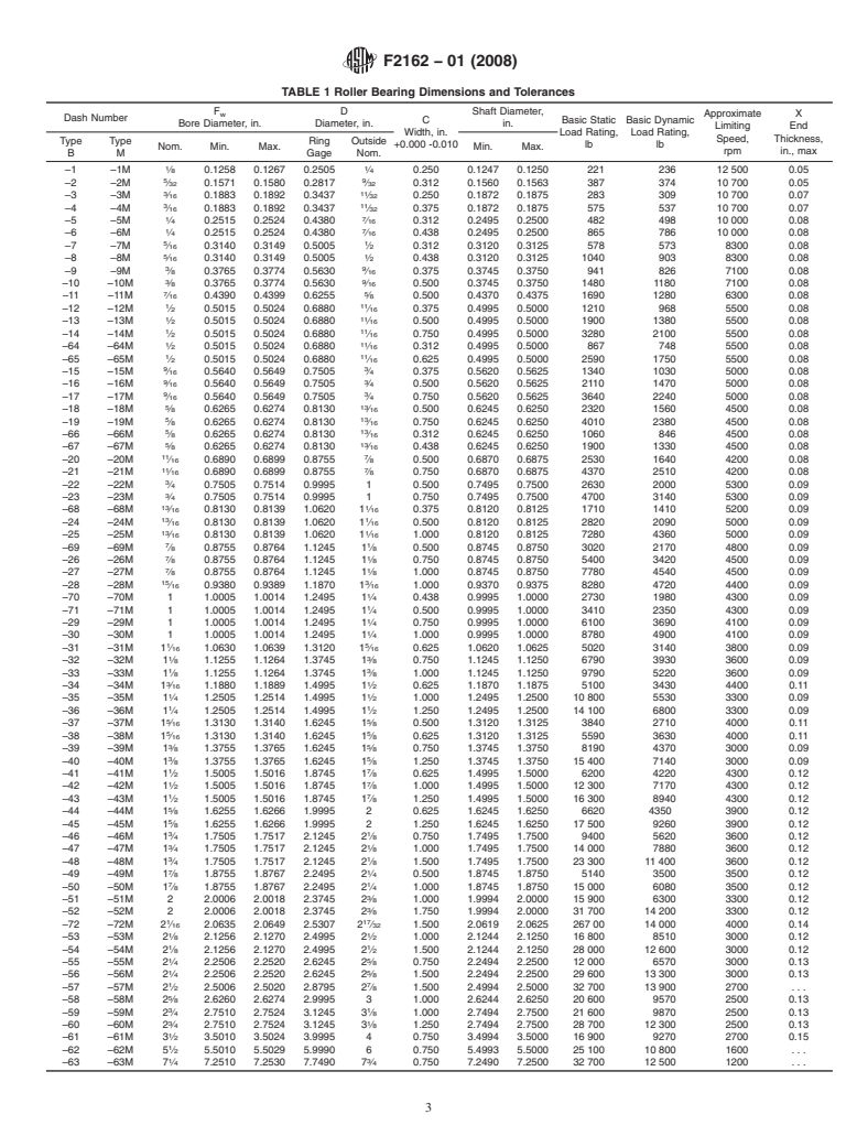 ASTM F2162-01(2008) - Standard Specification for Bearing, Roller, Needle: Drawn Outer Ring, Full Complement, Without Inner Ring, Open and Closed End, Standard Type