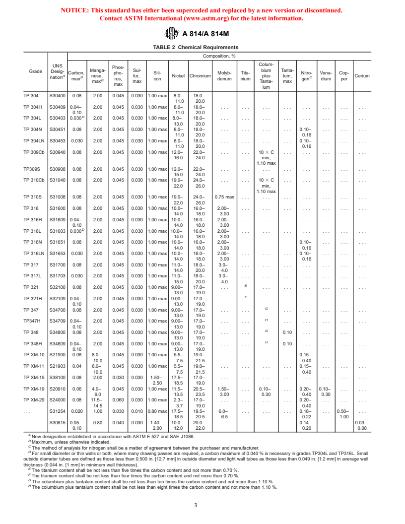 ASTM A814/A814M-01a - Standard Specification for Cold-Worked Welded Austenitic Stainless Steel Pipe