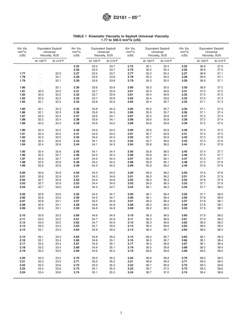 ASTM D2161-05e1 - Standard Practice for Conversion of Kinematic Viscosity to Saybolt Universal Viscosity or to Saybolt Furol Viscosity