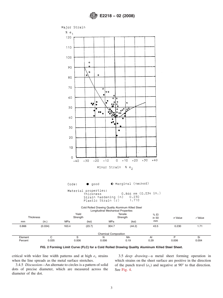 ASTM E2218-02(2008) - Standard Test Method for Determining Forming Limit Curves