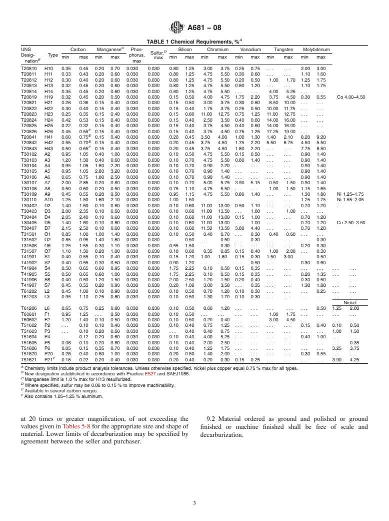 ASTM A681-08 - Standard Specification for  Tool Steels Alloy