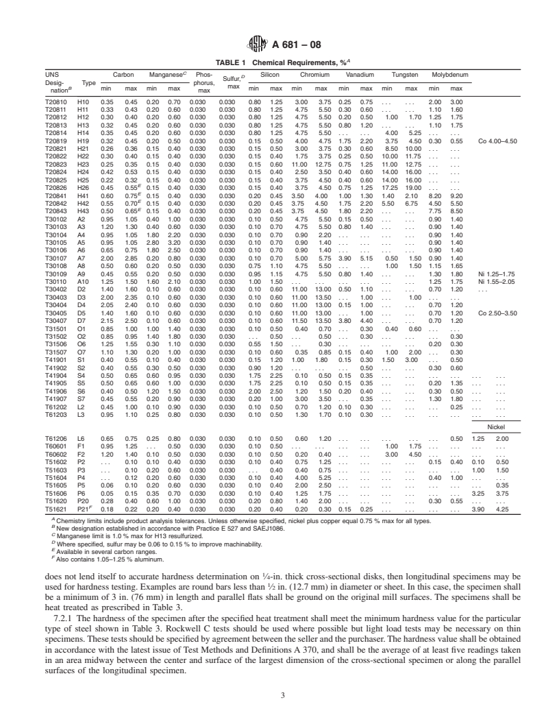 REDLINE ASTM A681-08 - Standard Specification for  Tool Steels Alloy