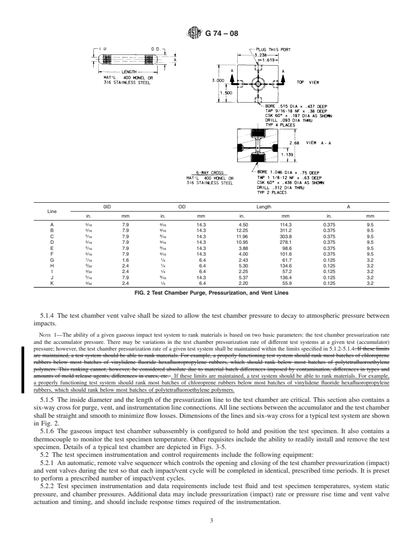 REDLINE ASTM G74-08 - Standard Test Method for Ignition Sensitivity of Materials to Gaseous Fluid Impact