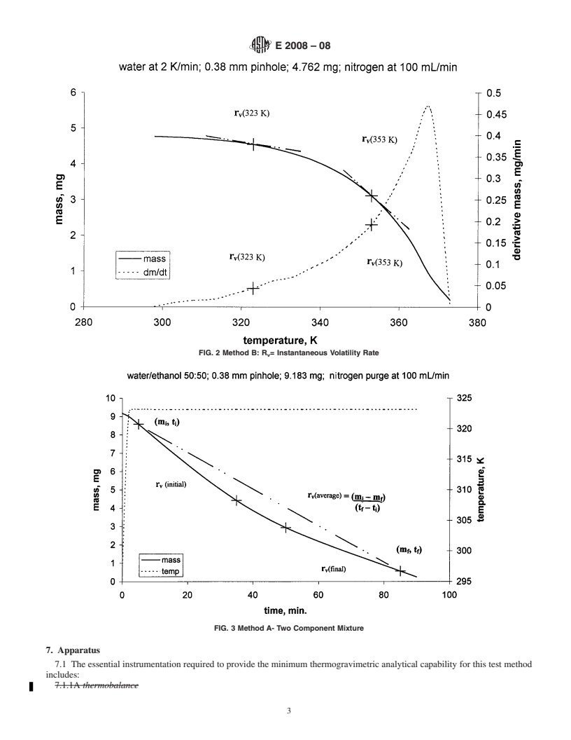 REDLINE ASTM E2008-08 - Standard Test Method for Volatility Rate by Thermogravimetry