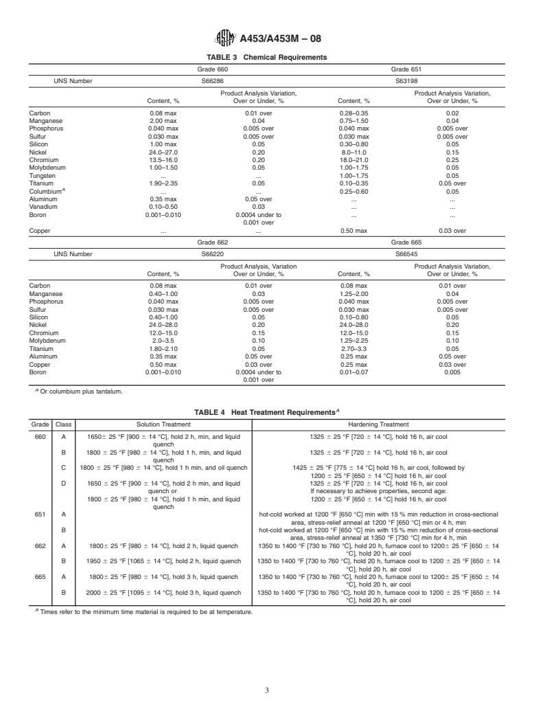 ASTM A453/A453M-08 - Standard Specification for  High-Temperature Bolting Materials, with Expansion Coefficients Comparable to Austenitic Stainless Steels