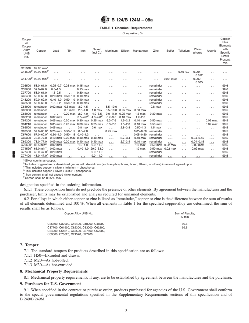 REDLINE ASTM B124/B124M-08a - Standard Specification for  Copper and Copper Alloy Forging Rod, Bar, and Shapes