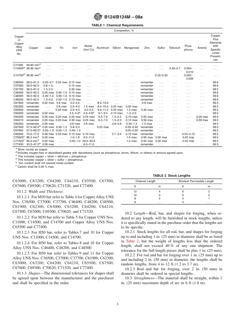 ASTM B124/B124M-08a - Standard Specification for  Copper and Copper Alloy Forging Rod, Bar, and Shapes