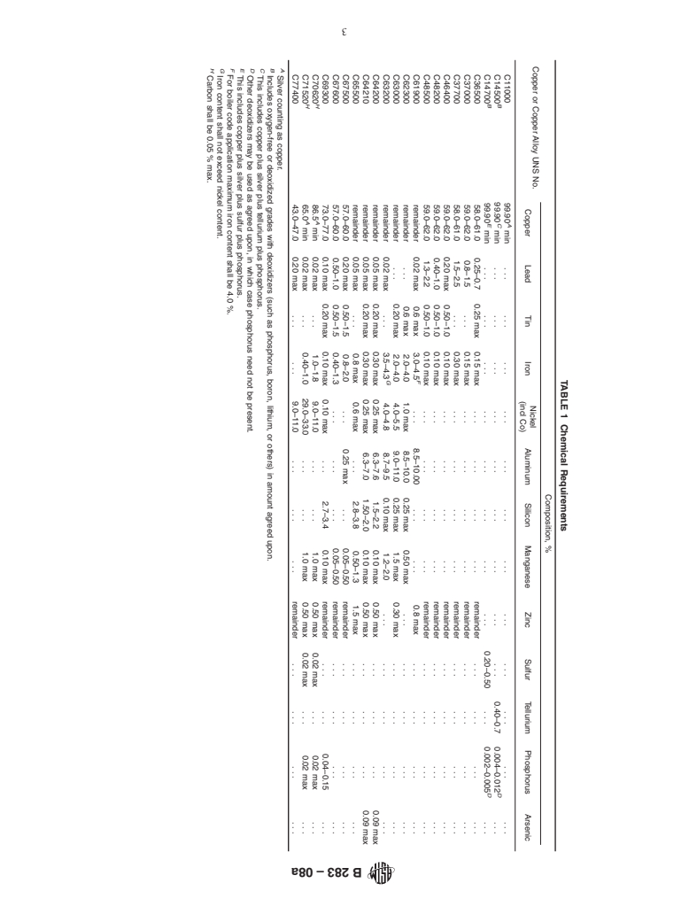 ASTM B283-08a - Standard Specification for  Copper and Copper-Alloy Die Forgings (Hot-Pressed)