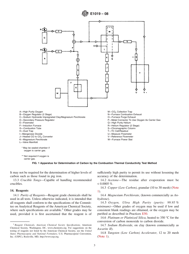 ASTM E1019-08 - Standard Test Methods for  Determination of Carbon, Sulfur, Nitrogen, and Oxygen in Steel, Iron, Nickel, and Cobalt Alloys by Various Combustion and Fusion Techniques