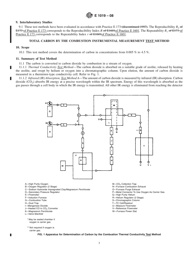 REDLINE ASTM E1019-08 - Standard Test Methods for  Determination of Carbon, Sulfur, Nitrogen, and Oxygen in Steel, Iron, Nickel, and Cobalt Alloys by Various Combustion and Fusion Techniques