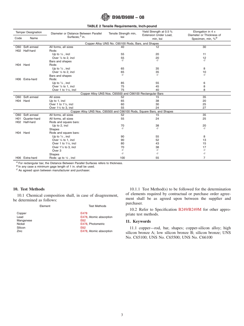 ASTM B98/B98M-08 - Standard Specification for Copper-Silicon Alloy Rod, Bar and Shapes