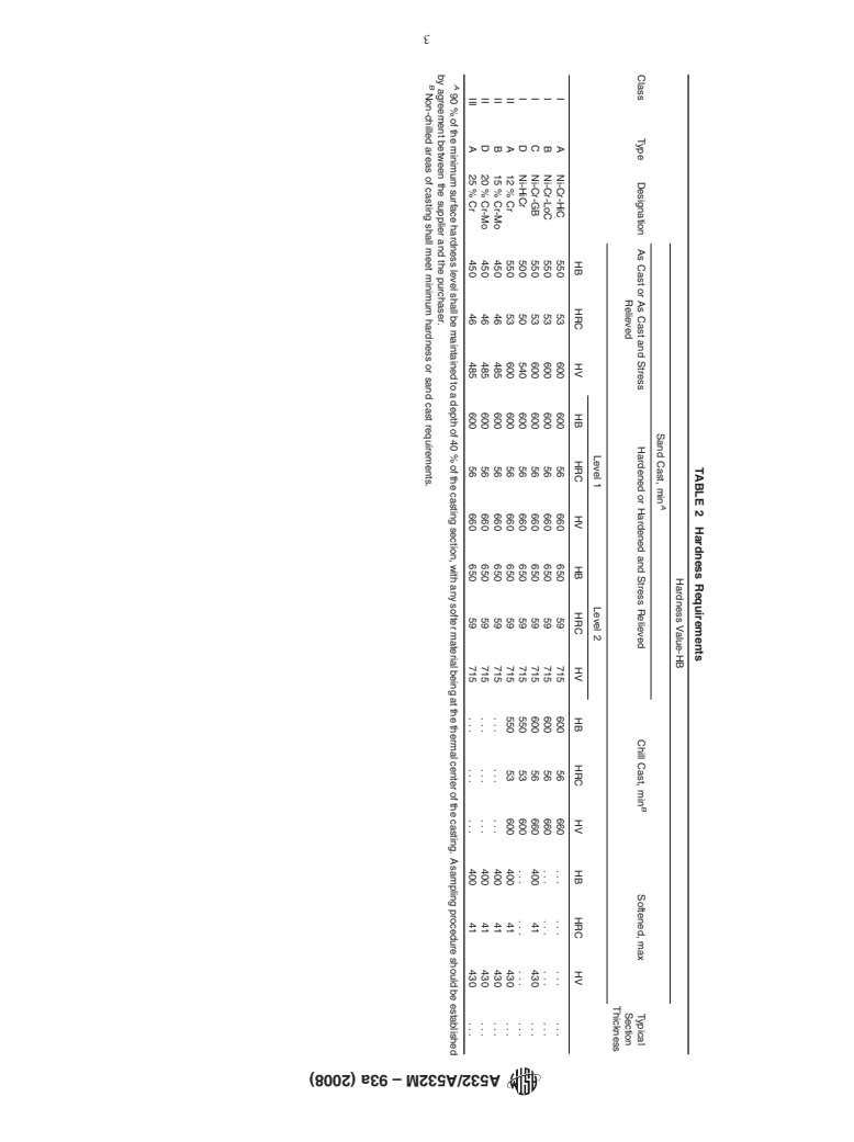 ASTM A532/A532M-93a(2008) - Standard Specification for Abrasion-Resistant Cast Irons