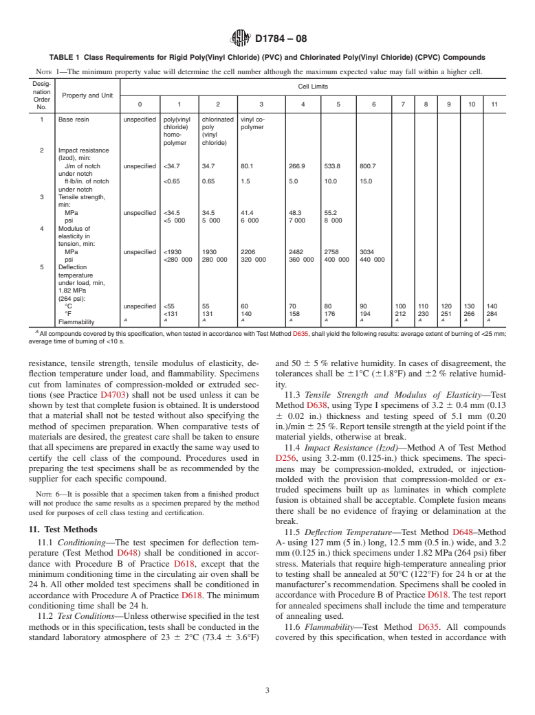 ASTM D1784-08 - Standard Specification for Rigid Poly(Vinyl Chloride) (PVC) Compounds and Chlorinated Poly(Vinyl Chloride) (CPVC) Compounds