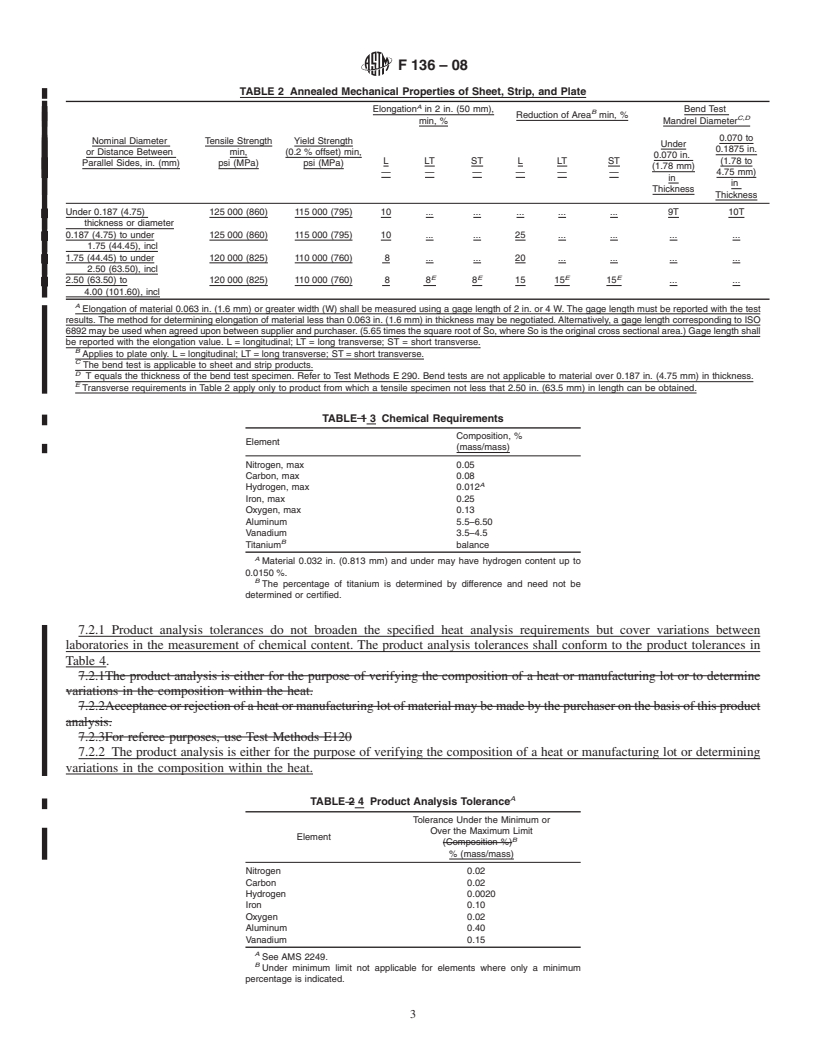 REDLINE ASTM F136-08 - Standard Specification for Wrought Titanium-6 Aluminum-4 Vanadium ELI (Extra Low Interstitial) Alloy for Surgical Implant Applications (UNS R56401)