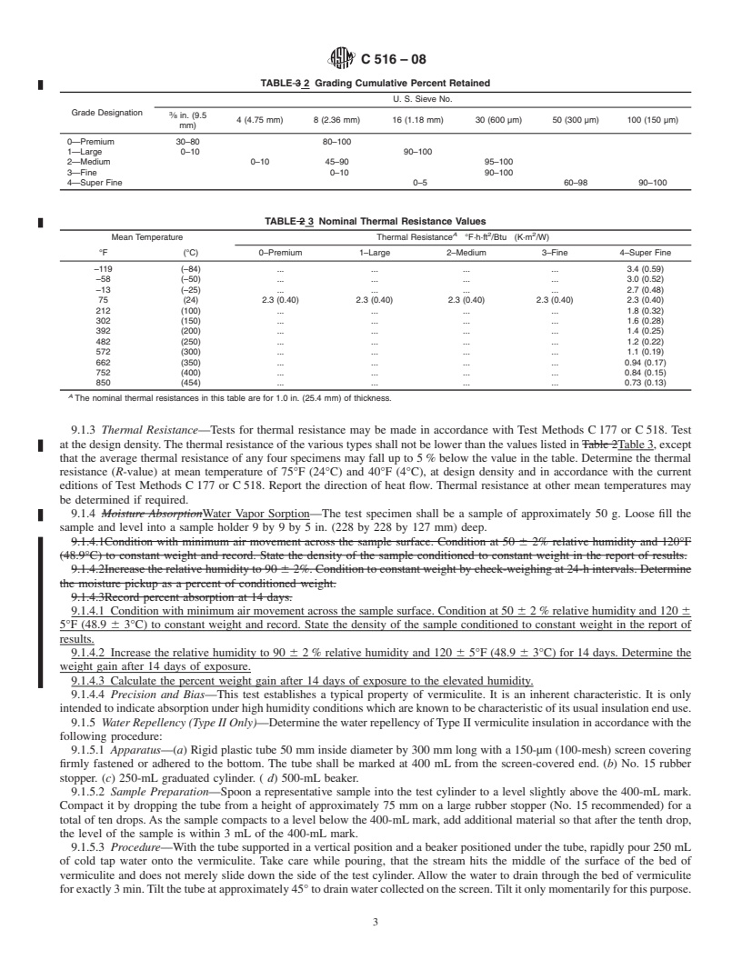 REDLINE ASTM C516-08 - Standard Specification for Vermiculite Loose Fill Thermal Insulation