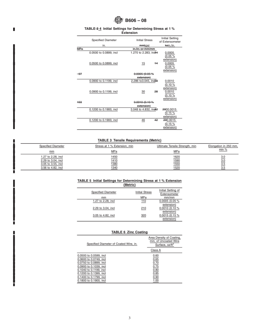 REDLINE ASTM B606-08 - Standard Specification for High-Strength Zinc-Coated (Galvanized) Steel Core Wire for Aluminum and Aluminum-Alloy Conductors, Steel Reinforced