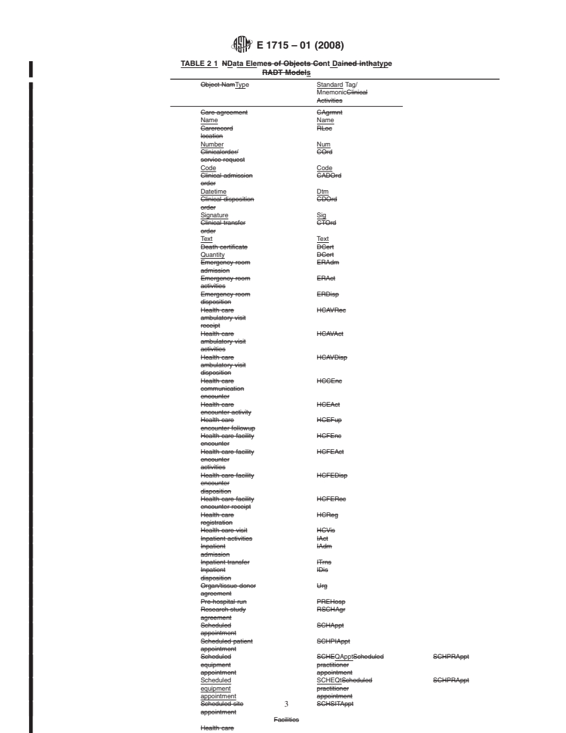 REDLINE ASTM E1715-01(2008) - Standard Practice for An Object-Oriented Model for Registration, Admitting, Discharge, and Transfer (RADT) Functions in Computer-Based Patient Record Systems