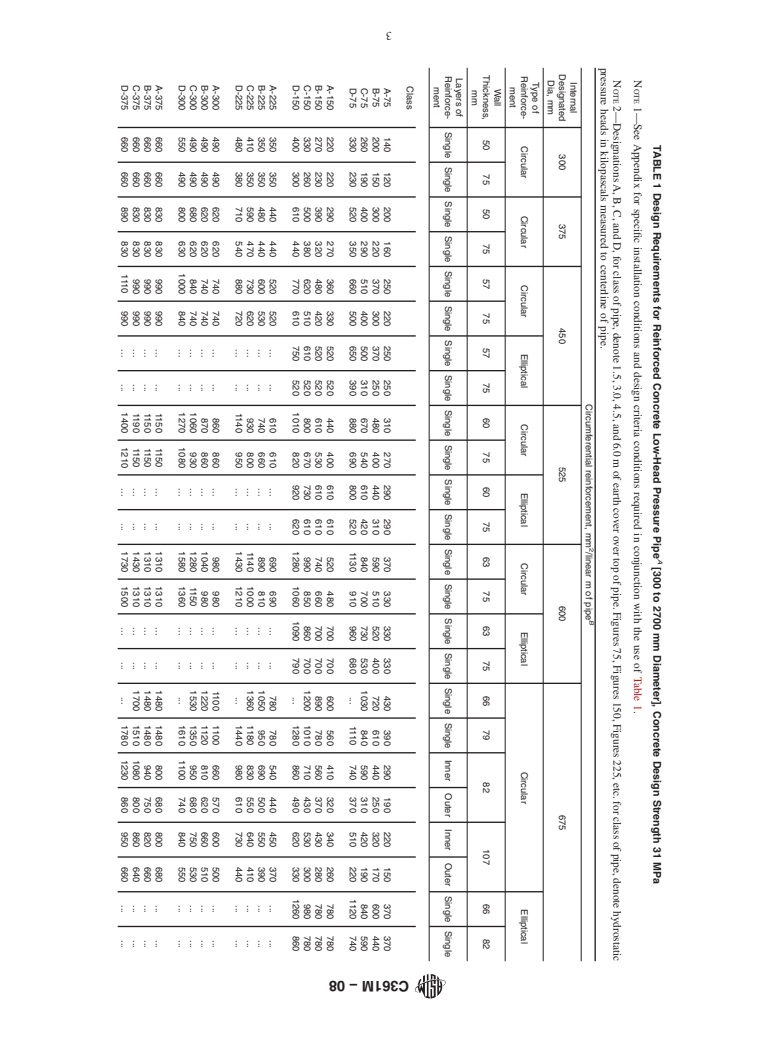 ASTM C361M-08 - Standard Specification for Reinforced Concrete Low-Head Pressure Pipe (Metric)