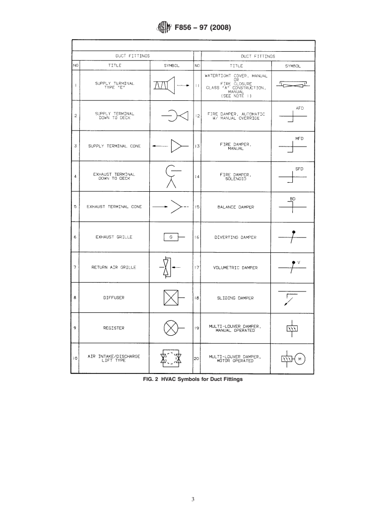 ASTM F856-97(2008) - Standard Practice for Mechanical Symbols, Shipboard&#8212;Heating, Ventilation, and Air Conditioning (HVAC)