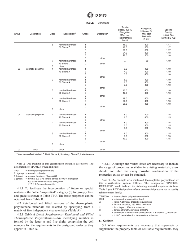 ASTM D5476-99 - Standard Classification System for Thermoplastic Polyurethane Materials (TPU) (Withdrawn 2005)