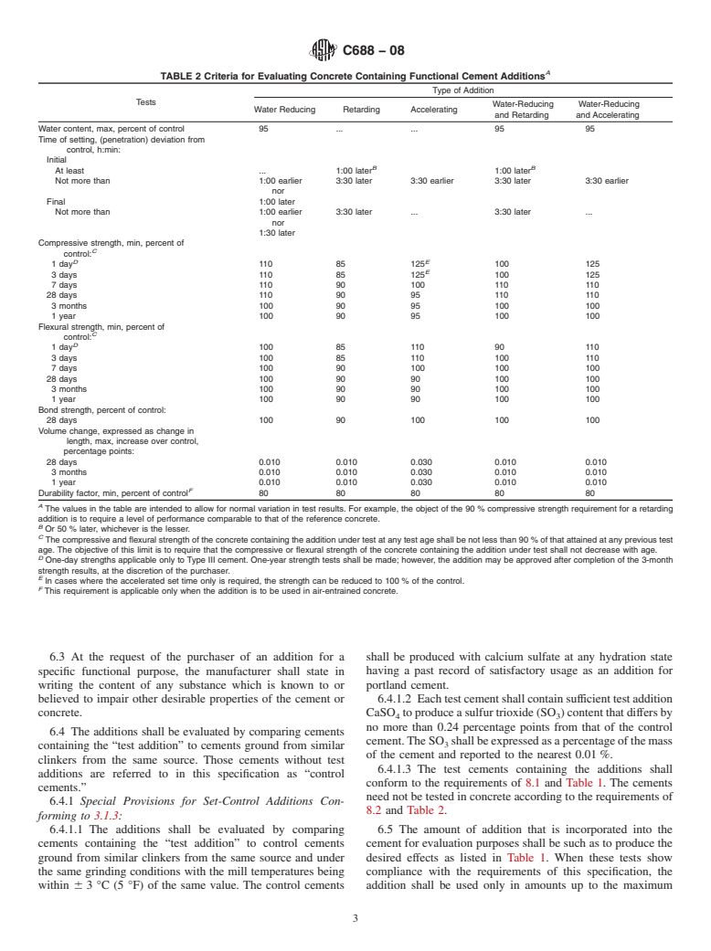 ASTM C688-08 - Standard Specification for Functional Additions for Use in Hydraulic Cements