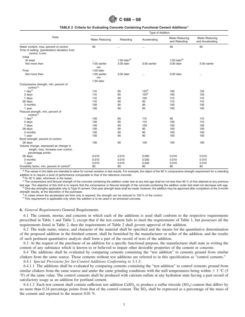 REDLINE ASTM C688-08 - Standard Specification for Functional Additions for Use in Hydraulic Cements