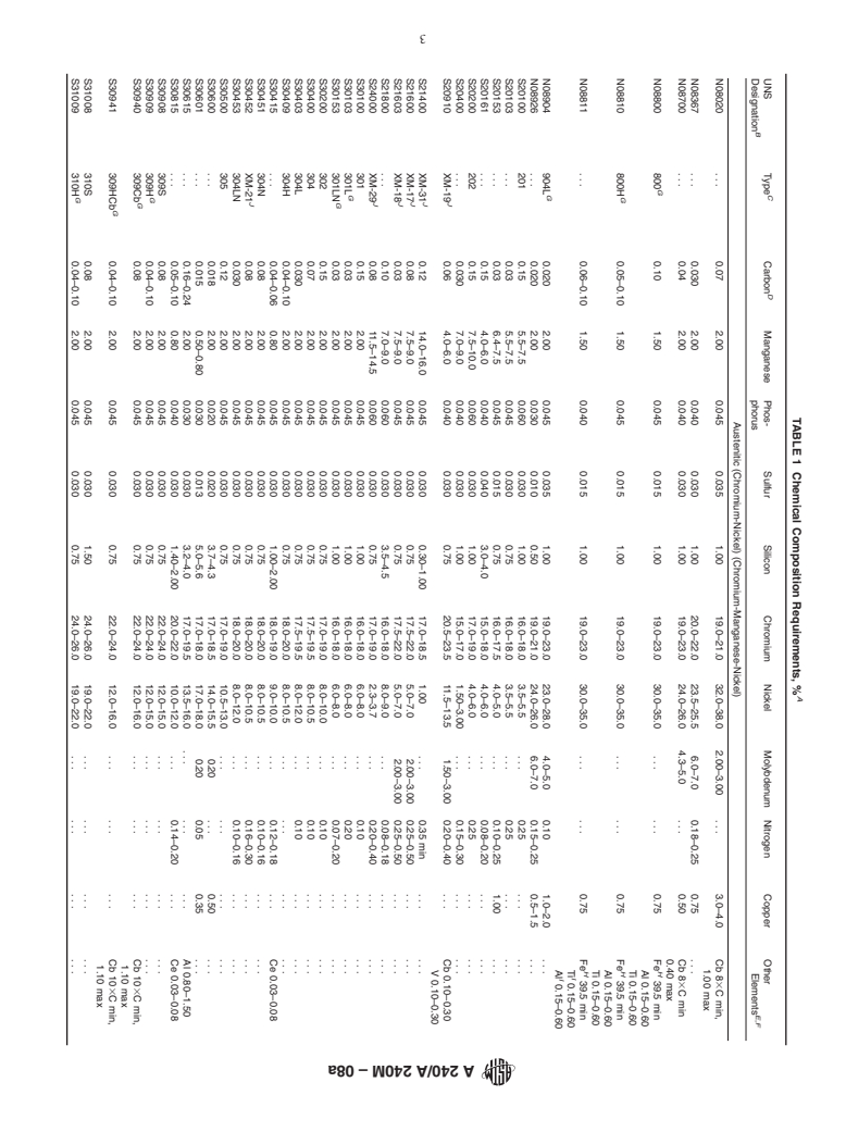 ASTM A240/A240M-08a - Standard Specification for Chromium and Chromium-Nickel Stainless Steel Plate, Sheet, and Strip for Pressure Vessels and for General Applications