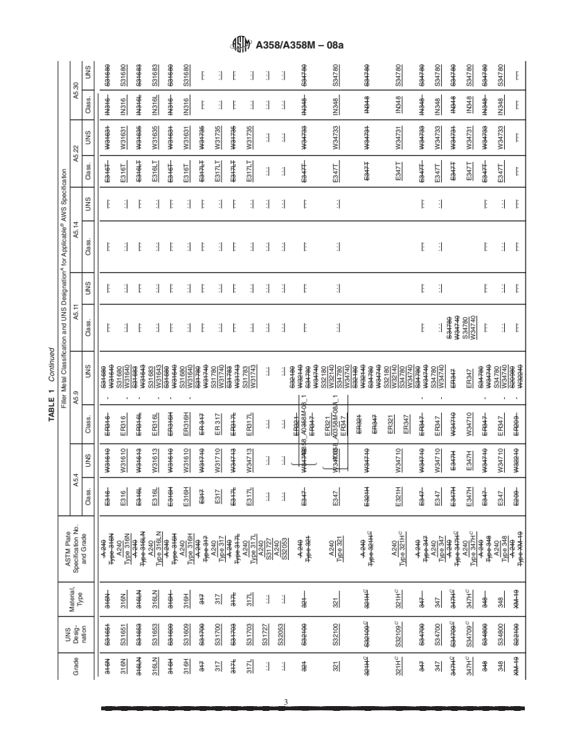 REDLINE ASTM A358/A358M-08a - Standard Specification for  Electric-Fusion-Welded Austenitic Chromium-Nickel Stainless Steel Pipe for High-Temperature Service and General Applications