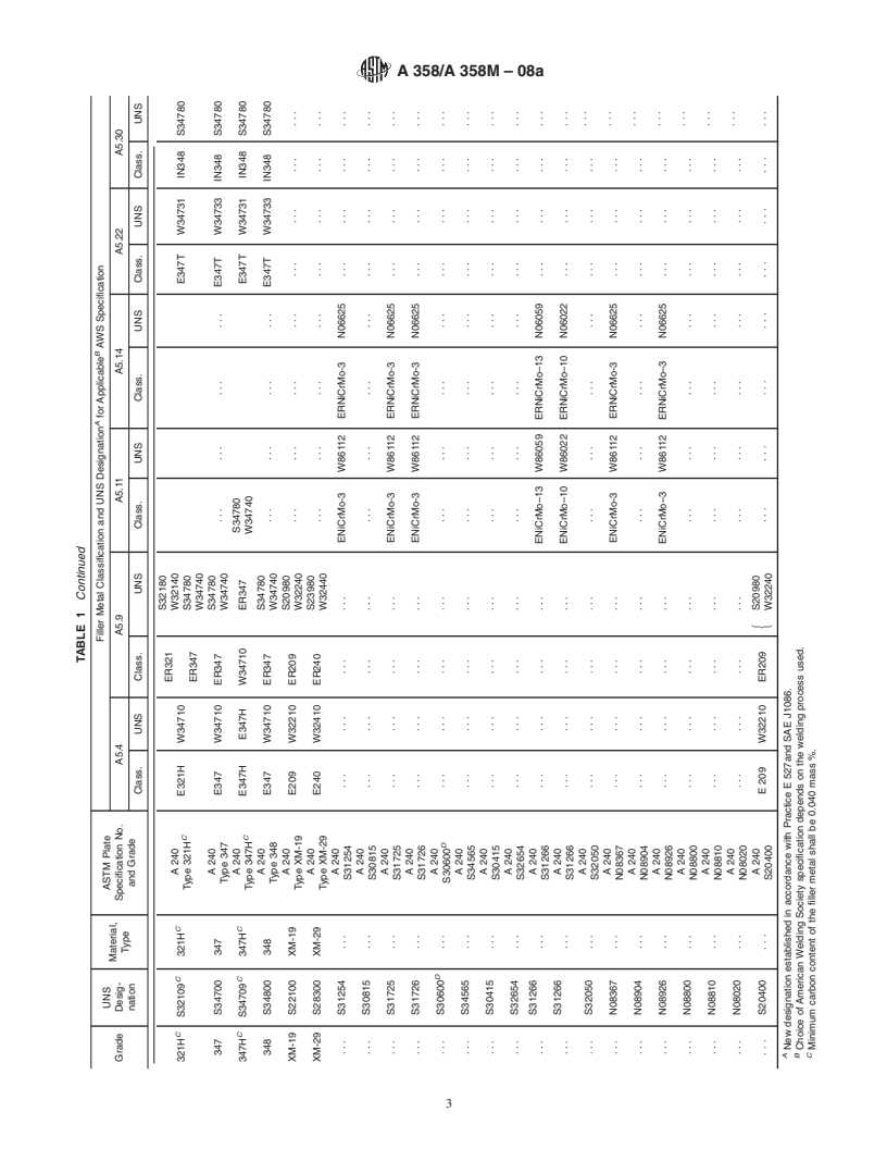 REDLINE ASTM A358/A358M-08a - Standard Specification for  Electric-Fusion-Welded Austenitic Chromium-Nickel Stainless Steel Pipe for High-Temperature Service and General Applications